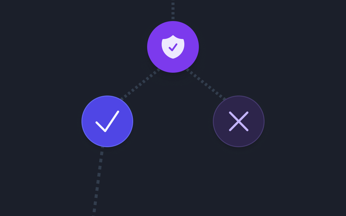 Easily Manage & Analyze Feedback