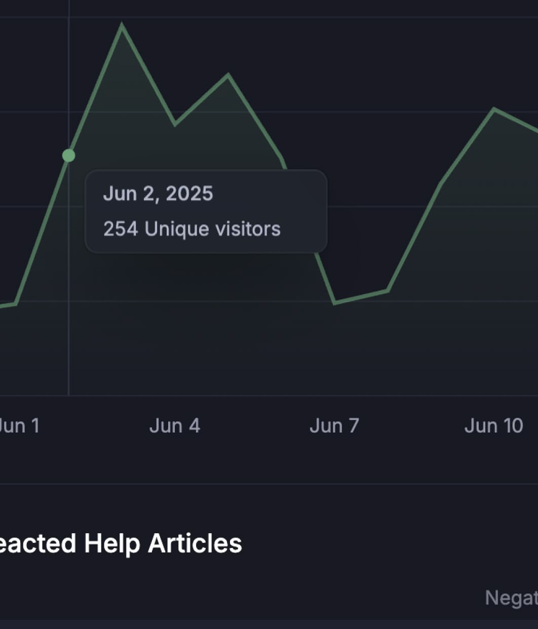 Analytics