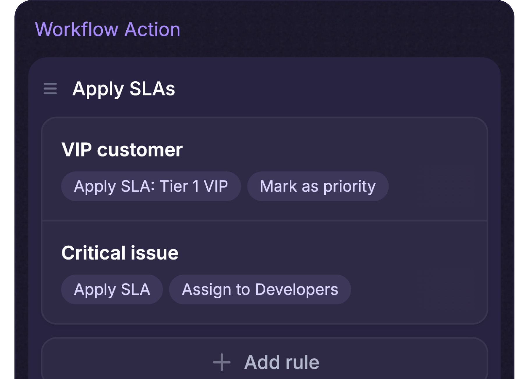 SLAs